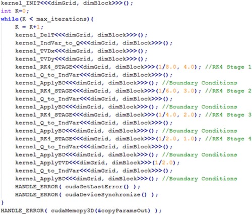 Figure 3. Example sequence of kernel execution for case-2 mentioned in Table 1.