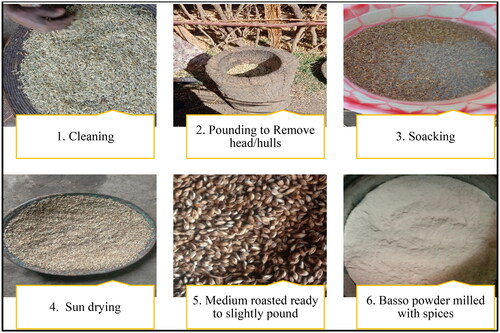 Figure 2. Process of basso preparation for chuko (personal observation).