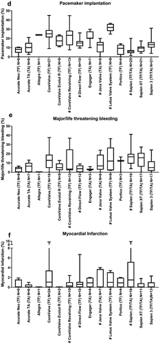 Figure 3. Continued.