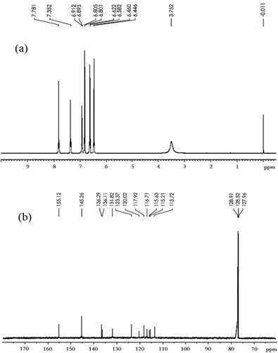 Figure 4. (a) The 1H-NMR spectrum of BDE-47 hapten, (b) the 13C-NMR spectrum of BDE-47 hapten.