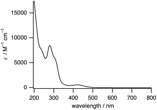 Figure 4. A UV-vis absorption spectrum of 1 (0.060 mM) in H2O.