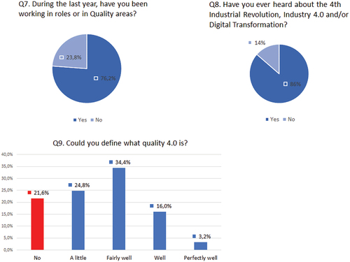 Figure 23b. Q4.0 survey – Results Q10 to Q15.
