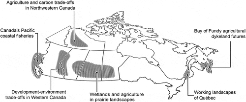 Figure 2. The six ResNet landscapes across Canada