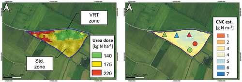 Figure 10. Panel a) prescription map from SATURNO project for the VRT fertilisation (17 July). Panel b) CNC map estimated for 6 July 2018. Coloured triangles/circles represent the selected samples for different CNC values. In the VRT managed zone: high CNC (red triangle), medium CNC (blue triangle) and low CNC (green triangle). In the homogeneous management zone: high CNC (red circle) and low CNC (green circle).