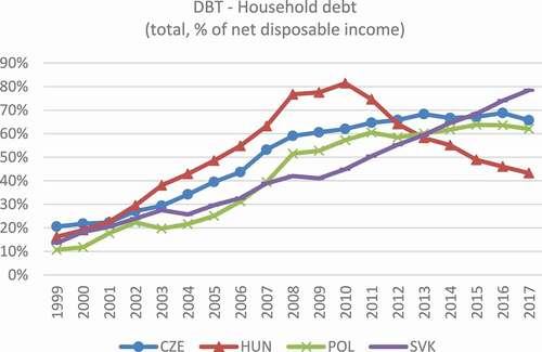 Figure A9. Variable DBT (1999–2017).