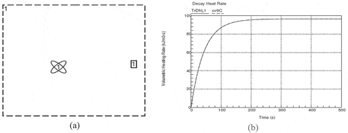 Fig. 7. Model for tracer decay heat verification