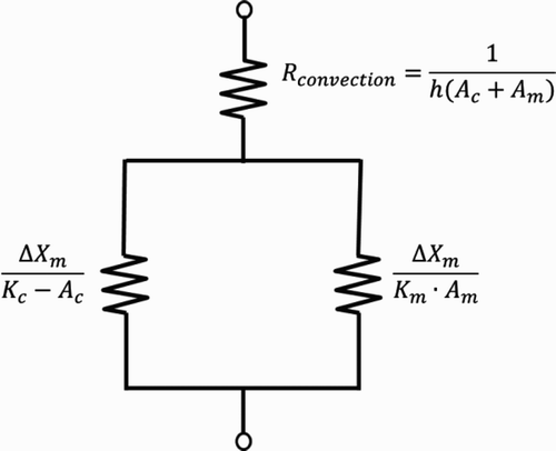 Figure 10. Thermal equivalent circuit of the heat dissipation through the top surface of the LED package.