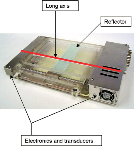 Figure 1. Photograph of the SURLAS showing its long axis (red line along the scanning direction of the reflector) as well as some of its major components. The long axis is used as a reference on how the SURLAS is placed on the phantom with respect to the phantom's longitudinal axis.