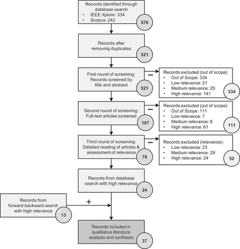 Figure 3. Flow chart of literature search and filtering procedure conducted in this review.