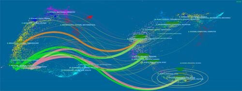 Figure 3 The dual-map overlay of journals related to fMRI studies on acupuncture analgesia.