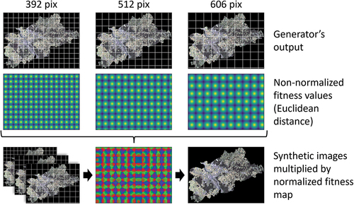 Figure 6. Blending process of differently sized patches to a seamless large-scale image with the help of Euclidean distance masks.