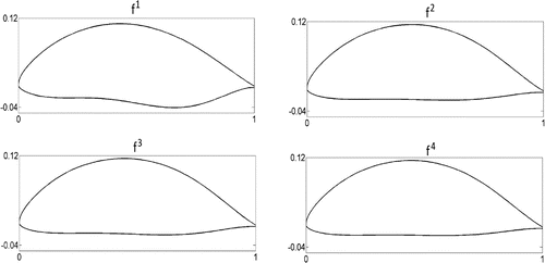 Figure 5. Geometric representation of the airfoils corresponding to each iteration.