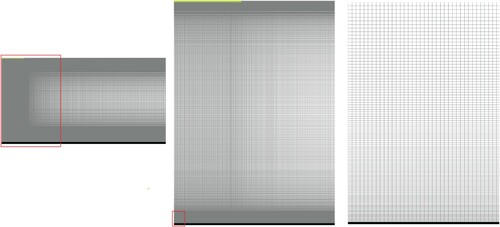 Figure 7. Mesh for H/D=2. From left to right: Full mesh, zoom in of the mesh adjusted to the nozzle-to-plate height and zoom in on the near wall region. The red squares represent the region for which its zoom in is shown next. The green line is the inlet and the black line is the plate.