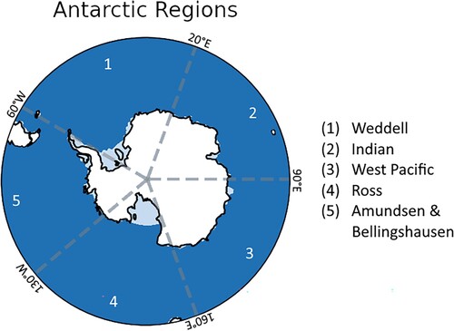 Fig. 1 Regions of the Antarctic defined in Bushuk et al. (Citation2021), shown for a range of latitude 45∘S to 90∘S. The Weddell sector spans longitudes of 60∘W to 20∘E, the Indian sector spans 20∘E to 90∘E, the West Pacific sector from 90∘E to 160∘E, the Ross sector from 160∘E to 130∘W, and the Amundsen & Bellingshausen sector from 130∘W to 60∘W. Note the presence of ice shelves which are not dynamically modelled in CanCM4i and GEM-NEMO.
