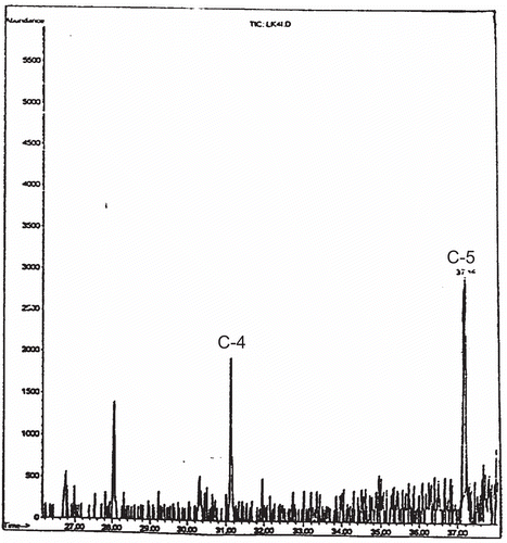 Figure 3.  GC-MS chromatogram of the alkaloid components of fraction AIII.