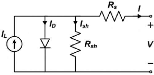 Figure 2. One diode model of the PV system.