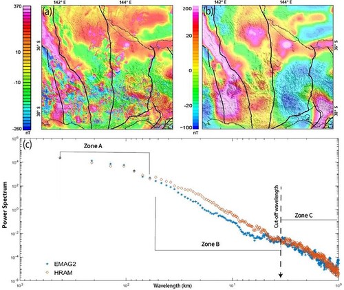 Figure 4. The wavelength components of a 4 × 4° grid of the Reduced to Pole of (a) Earth Magnetic Anomaly Grid (EMAG2; Maus et al. Citation2009) and (b) high-resolution aeromagnetic data (HRAM; Geoscience Australia, 2016). (c) Power spectrum plot of (a) and (b) shows three major spectral zones with a strong correlation of both data at long to medium wavelength zones (see Zone A and B).