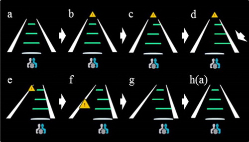 Figure 1. Example of display transition of CTP-based HMI when avoiding an object on the road.