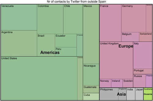 Figure 5. Spatial distribution of the individuals who contacted a politician or municipal representative of Cádiz, Seville, and Madrid via Twitter during the data collection period (excluding the contacts from Spain).