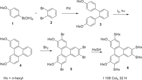 Scheme 3. An example of synthesis of a lightly substituted triphenylene via an o-terphenyl, and subsequent functionalisation to give a mesogenic hexasubstituted material [Citation47].