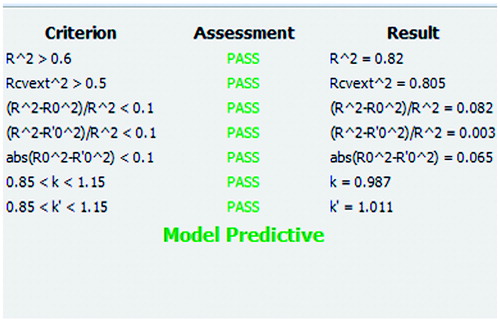 Figure 6. Enalos Model Acceptability Criteria KNIME node screenshot.