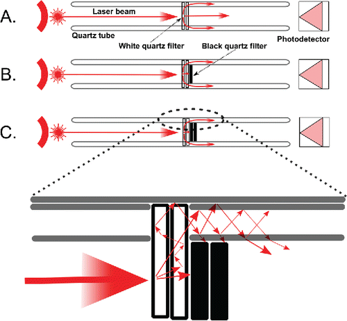 Figure 1. Examples of placements of filters in the Sunset semi-continuous analyzer during the wall reflection experiments.