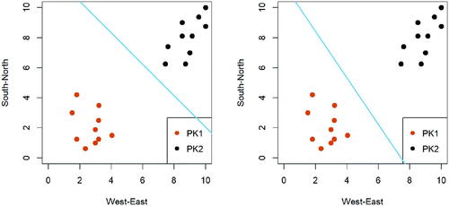 Fig. 3.2 Two candidate separating lines (in blue) given the preschool dataset. Each line can perfectly separate the two classes of preschool students.