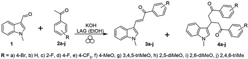 Scheme 2. Claisen-Schmidt reaction of 1-methylindole-3-carboxaldehyde with substituted acetophenones under ball milling conditions.