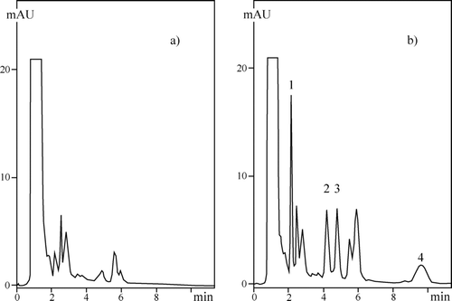 FIGURE 7 MLC (DSI) chromatograms of (a) milk without sulfonamides, (b) milk with sulfonamides introduced in the amount of 0.25 μg/g; mobile phase: SDS = 0.04 M; pH = 3.5; 2-PrOH = 2%; [PO4] = 0.01 M; T = 40°C. Peaks: 1. sulfacetamide, 2. sulfamethazine, 3. sulfathiazole, 4. sulfadimethoxine.