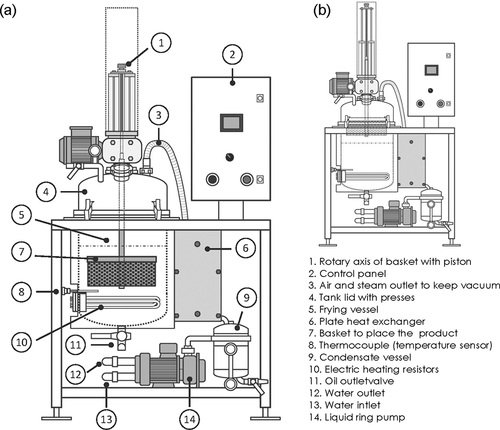 Figure 2. Sketch of the vacuum frying system used for obtaining the papaya chips: (a) basket in “bottom” position, (b) basket in “top” position.Figura 2. Esquema del sistema de fritura al vacío utilizado para la obtención de los chips de papaya: (a) canasta en posición “inferior,” (b) canasta en posición “superior.”