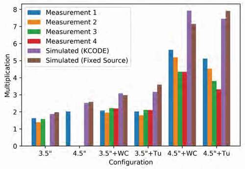 Fig. 4. Multiplication (measured) for the bare and reflected 25 sphere experiments. Results are from CitationRef. 4, Citation12, Citation13, and Citation20 (all reported during the Manhattan Project)