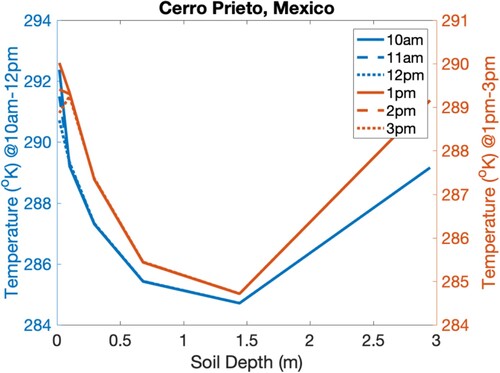 Figure 4. Remote sensing output of Cerro Prieto, Mexico.