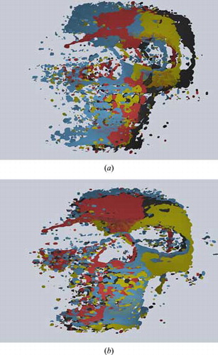 Figure 8. The multiview registration of the point clouds with median filtering, (a) visualization of reference view and the three different view point clouds before ICP and (b) visualization of the same point clouds after ICP.