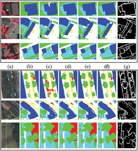 Figure 13. Results for the improved effects of SSBS and EDBS on Vaihingen (top) and Potsdam (below) datasets. (a) Image, (b) GT, (c) UNet, (d) SSBS, (e) BEDSN-P, (f) BEDSN, (g) Boundary results of BEDSN.