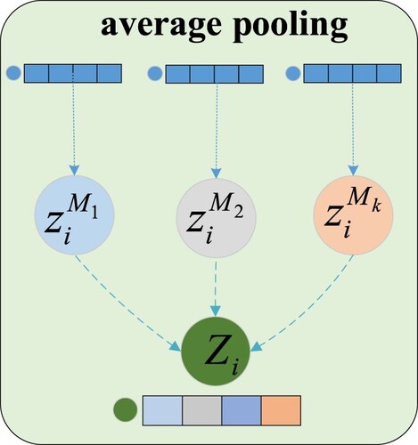 Figure 6. Inter-graph semantic aggregation.