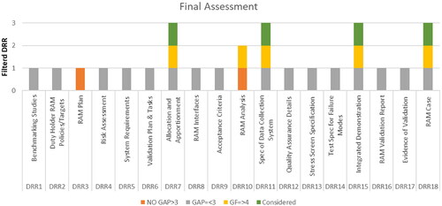 Figure 23. Final assessment.