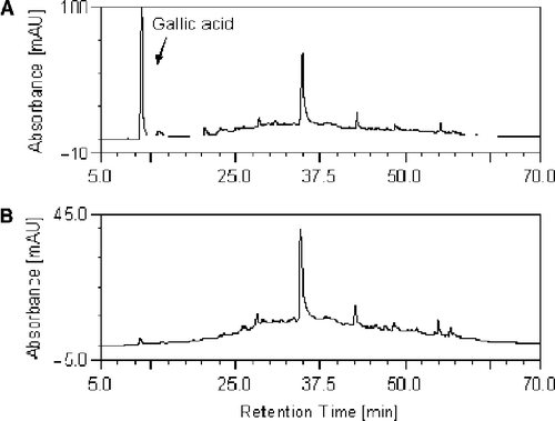 Figure 5.  The HPLC chromatogram of E-2 and EG-2. The chromatogram of EG-2 and E-2 are shown in (A) and (B) respectively. The binary mobile phases consisted of 0.1% H3PO4 in water (Solvent A) and 0.1% H3PO4 in methanol (Solvent B). The system was run with a total gradient program, 5% Solvent B to 100% Solvent B in 60 minutes. The flow rate was 1 mL/min, detected at 254 nm.