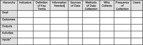Figure 2 The project monitoring and evaluation matrix. Source: PMDPro1.