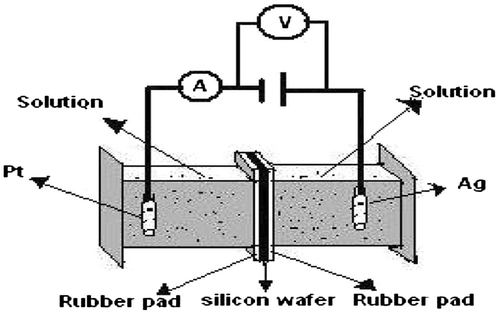 Figure 1. Schematic drawing of a double-tank chamber for PS fabrication.
