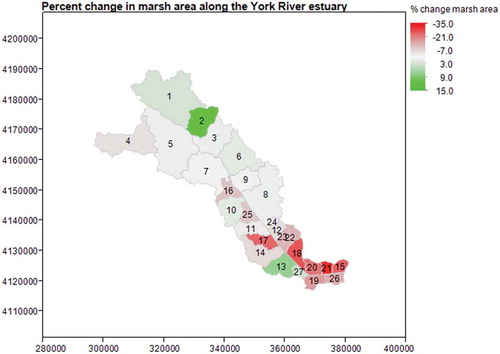 Figure 3. The percent change in marsh area by distance from the mouth of the estuary. The x and y coordinates indicate UTM eastings and northings. Numbered regions are subwatersheds used in the analysis. Negative values represent marsh loss, positive values represent marsh gain.