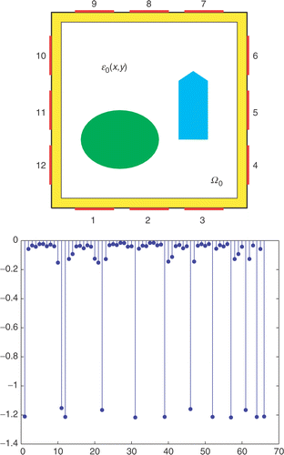 Figure 1. Cross section of a 12-electrode square ECT sensor (top) and a simulated example of an associated 66 capacitance measurements (bottom).