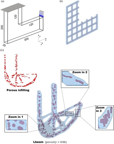Figure 7. Multiscale L-beam problem: (a) The definition of L-beam problem, (b) Initial design of L-beam in isometric transparent view, (c) The optimised design of L-beam with 0.06 porosity.