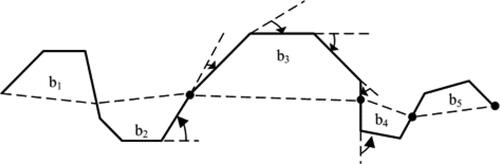 Figure 8. Bending division based on extreme points of line elements (Deng et al. Citation2013).