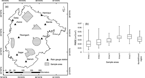 Figure 4. (a) Rain gauge station and sample area distribution in the study area to test for statistical and physical significance. (b) RMSE between downscaled soil moisture and raw soil moisture in Bundelkhand region from Rabi seasons 2003–2004 to 2008–2009.
