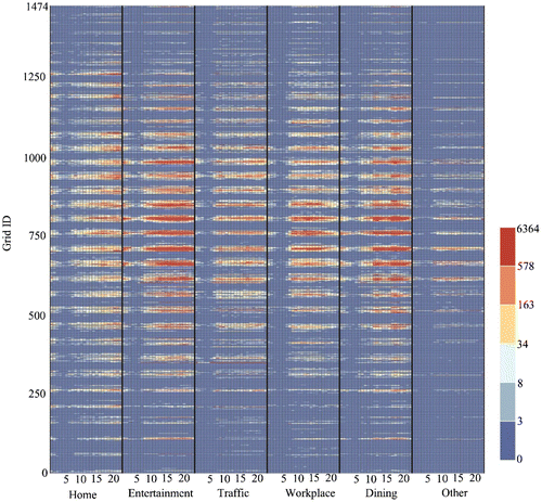 Figure 3. Region-TTD matrix.