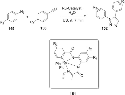 Scheme 32. Synthesis of 1,4-disubstituted 1,2,3-triazoles by using Ru catalyst.