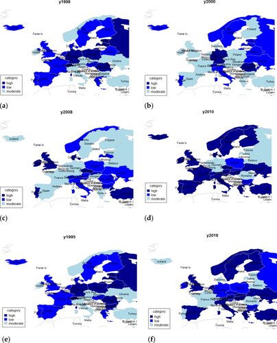 Figure 3. Recession risk in time: (a) 1998; (b) 2000; (c) 2008; (d) 2010; (e) 1995; (f) 2018.Source: Outputs obtained in R software.