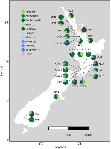 Figure 2. Map of each wetland location, with pie graphs indicating the proportion of each phylum represented (phyla proportions <1% were merged into a single ‘other’ category; these are described in full in Table A3). Note that the ANO site was left off (see Methods) and is presented in Figure A2.
