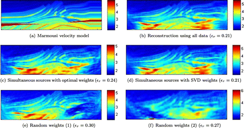 Figure 7. Reconstructions of the Marmousi velocity model using the protocol described. We compare the final result using all the data, and a simultaneous sources protocol with optimal, SVD and random weights.