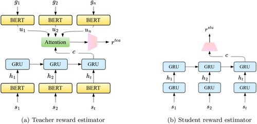 Figure 3. Architecture of teacher and student reward estimators. (a) Teacher reward estimator (b) Student reward estimator.